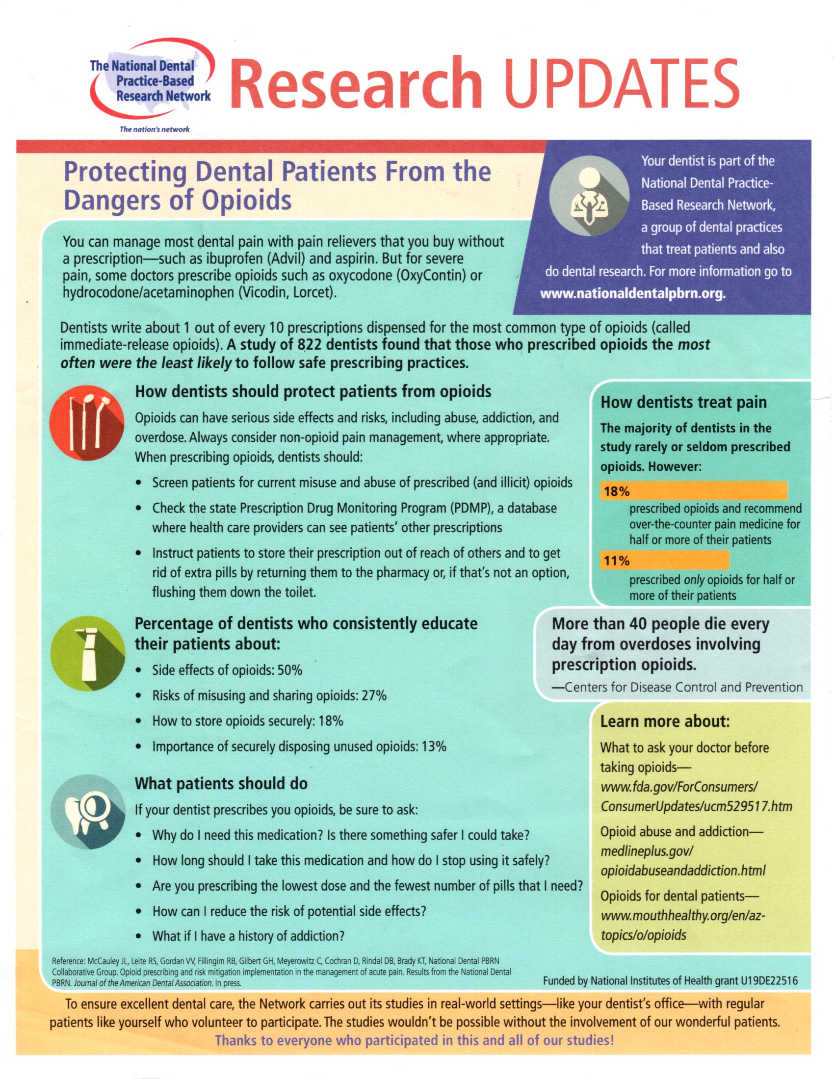 Protecting dental patients from the dangers of opioids